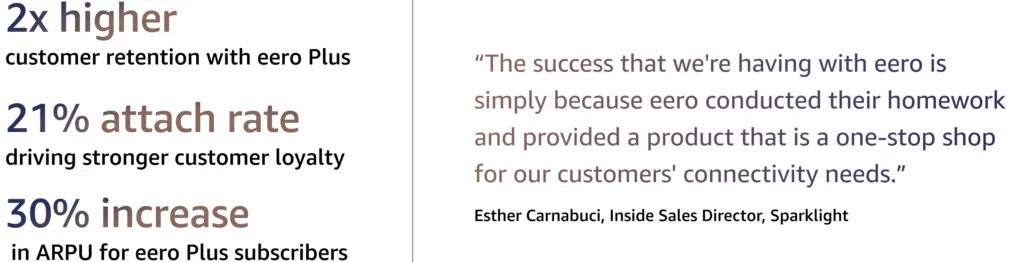 2x higher customer retention with eero Plus, 21% attach rate driving stronger customer loyalty, 30% increase in ARPU for eero Plus subscrobers